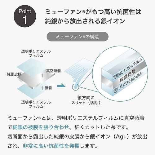 フトンノマスク 襟カバー