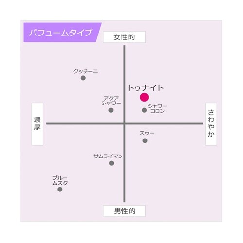 �G�A�[�X�y���T�[�J�[�g���b�W