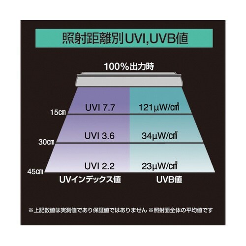 バータイプソラリウムUVLED交換基板