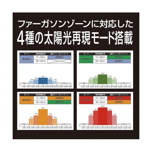 バータイプソラリウムUVLED交換基板