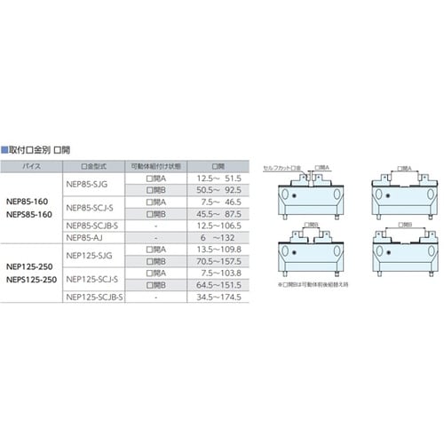 ネオ グリップ口金シリーズ 全体焼入れ
