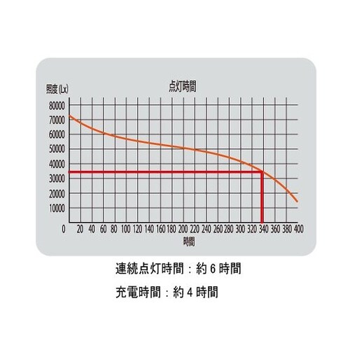 �t���b�g���C�g�|�[�^�u��