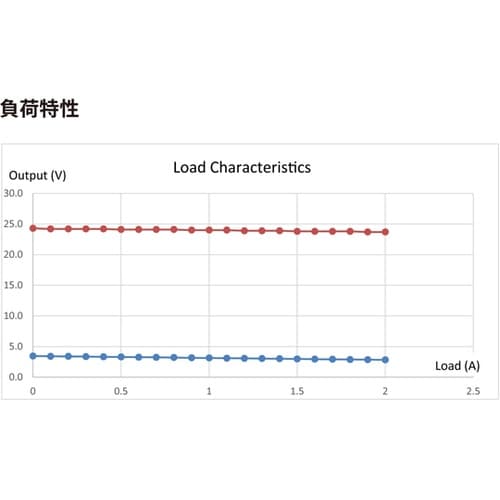 可変電源アダプター