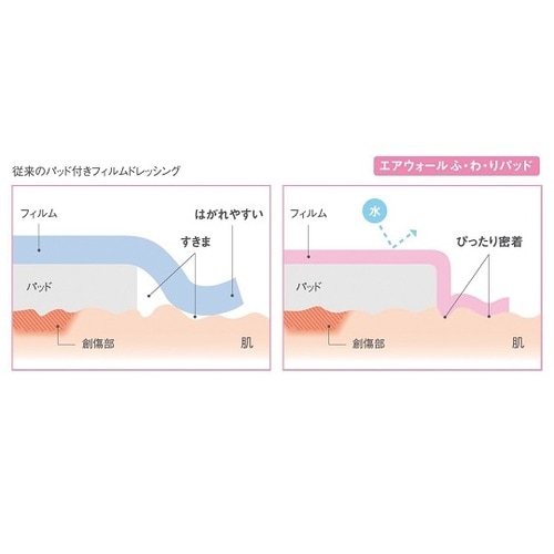 �G�A�E�H�[��