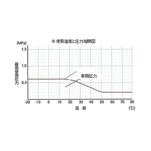 柔軟フッ素チューブ(PVDF)
