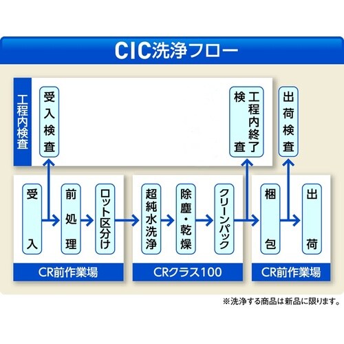 クリーンファースト ニトリル(パウダーフリー) クリーンパック 100枚入