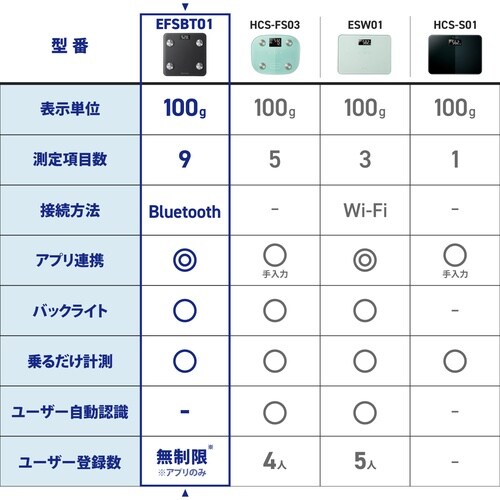 �̏d�v�@�̑g���v�@�w���X���[�^�[�@�a�����������������@�X�}�z�A���@�G�N���A