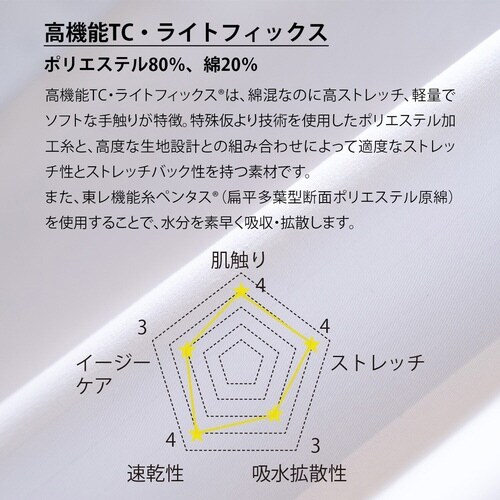 �����Y�V���O���R�[�g�@�z���C�g