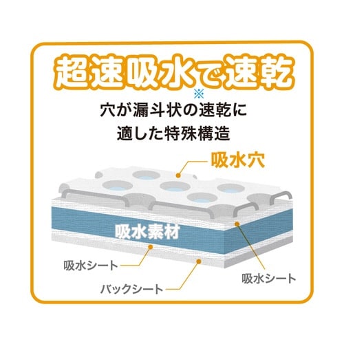 使い捨て超速吸水 防水シーツ