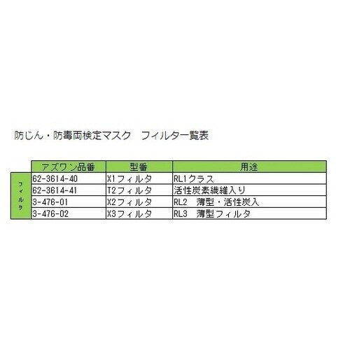 防じん・防毒両検定マスク/半面形