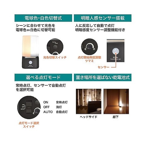 ���ĂȂ����C�g