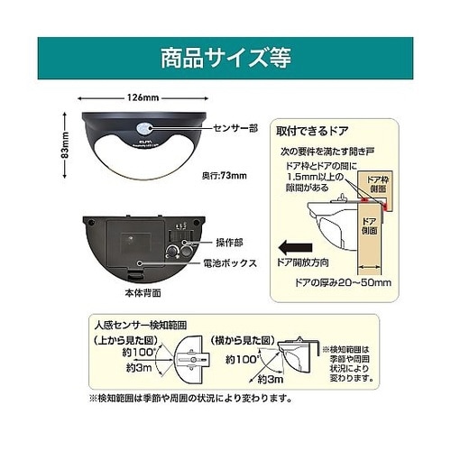 ���ĂȂ����C�g