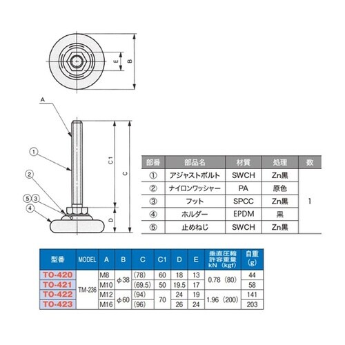 アジャスターフット