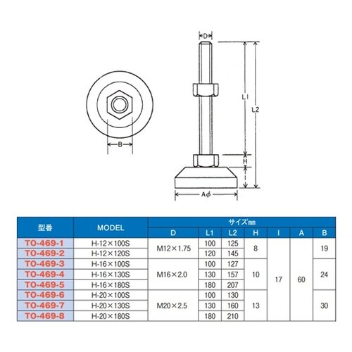 �X�e�����X�A�W���X�^�[�{���g�@�d�ʗp