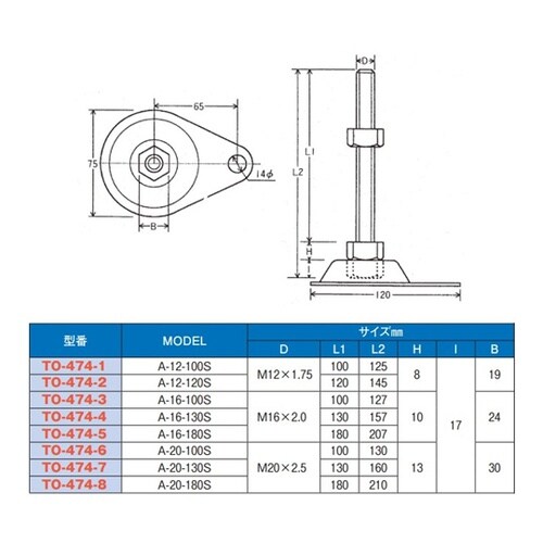 �X�e�����X�A�W���X�^�[�{���g�@�A���J�[�Œ�p