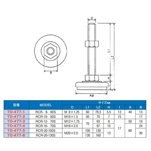 �X�e�����X�A�W���X�^�[�{���g�@�y�h�U�p�i�ꕔ�S���t��M�j