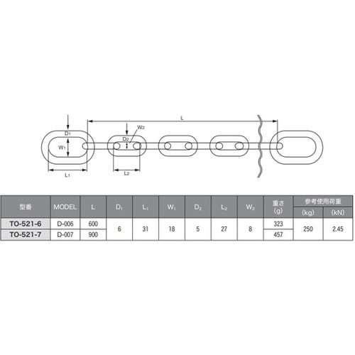 �Z�[�t�e�B�[�~�j�`�F�[��