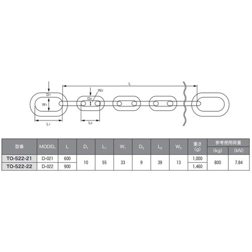 �Z�[�t�e�B�[�`�F�[��