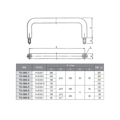 �X�e�����X�p�l�����