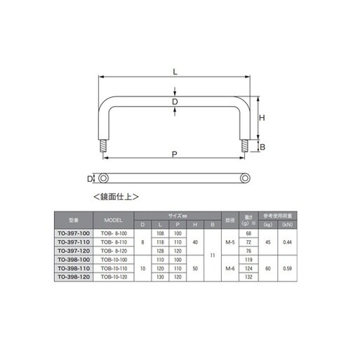 �X�e�����X�������@���˂�