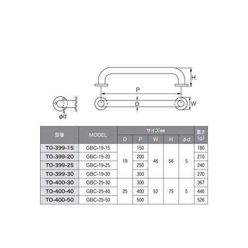 �Z�[�t�e�B�[�o�[