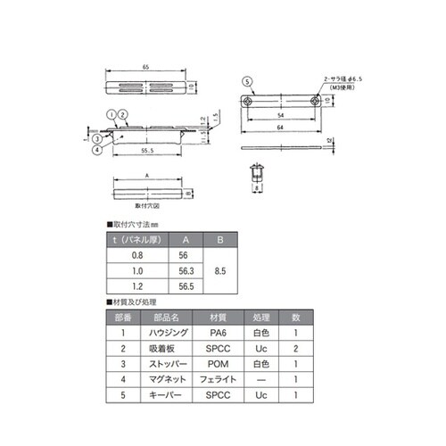 �}�O�l�b�g�L���b�`