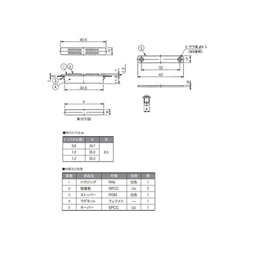 �}�O�l�b�g�L���b�`