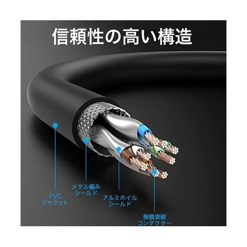 Cat.8 SFTP LANケーブル