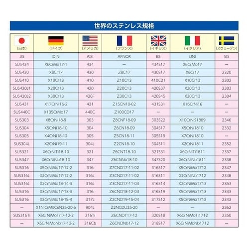 六角頭全ねじボルト