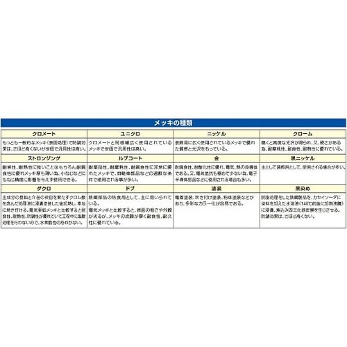 ピン式テストプローブ