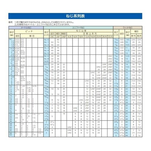 �Z�p���t�{���g