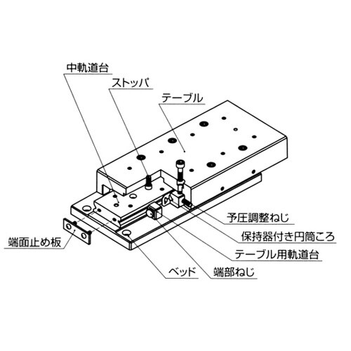 クロスローラウェイユニット