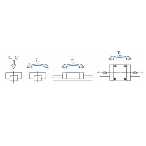 リニアウェイH(トラックレール)