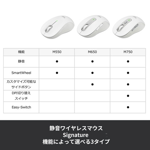 M550 ワイヤレスマウス