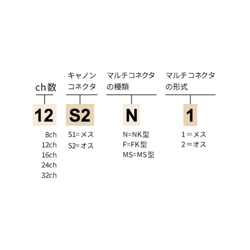 32CHセパレートコード