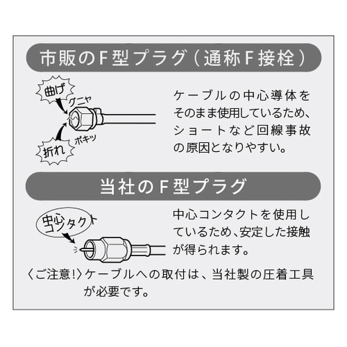 埋込み式F型リセプタクル 1箱(20個入)