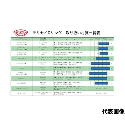 Oリング 1A 真空フランジ用 ニトリルゴム