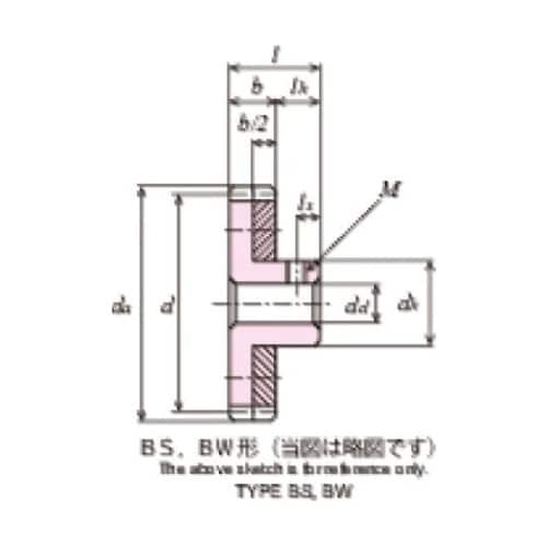 ノーバックラッシ