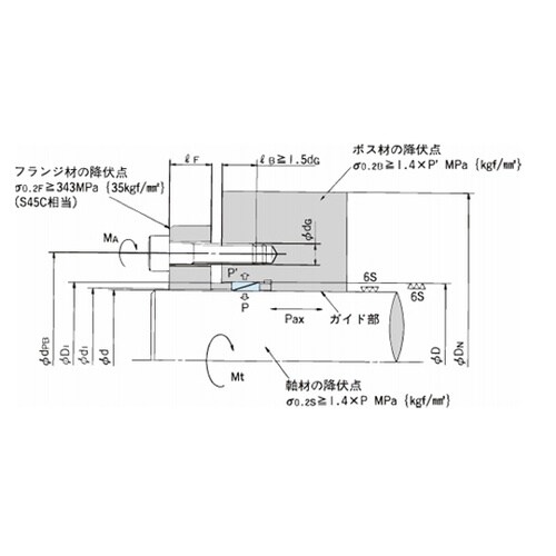 軸締結具 パワーロック ELシリーズ