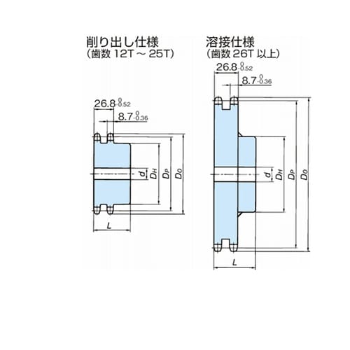 RS50 スプロケット