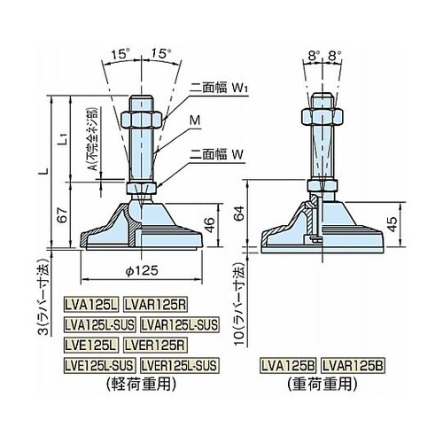 エンプラレベリングパッド LVA125・LVE125 普通仕様