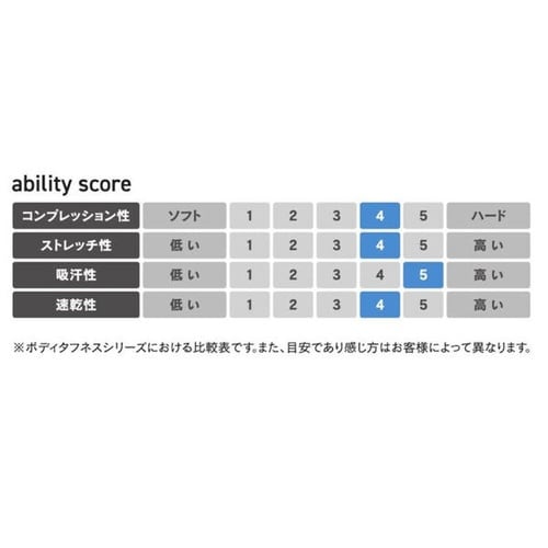 BT(BODY TOUGHNESS)ドラスティック