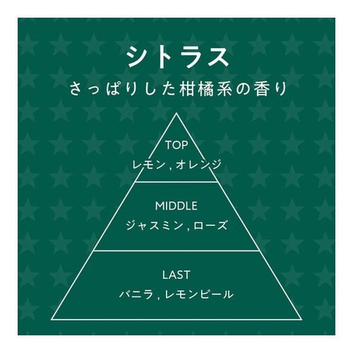 シードゼット
