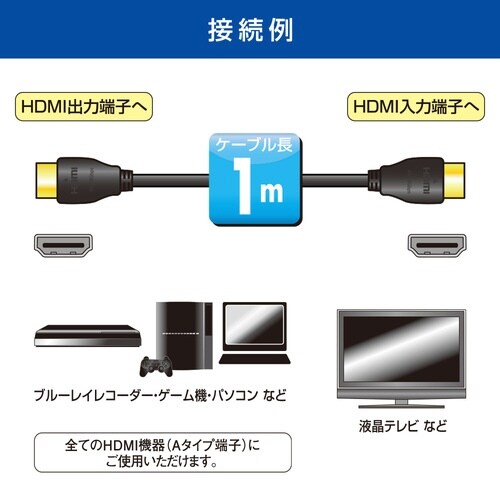 プレミアムHDMIケーブル