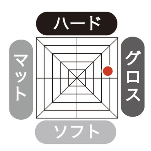 ファイン クールグリースG