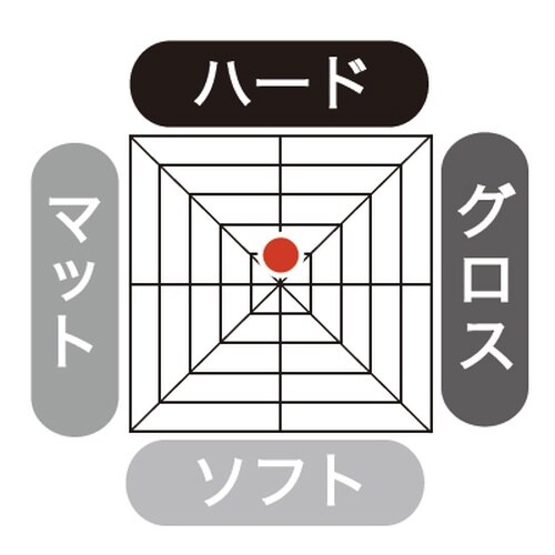 ファイン クールグリースG