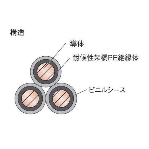 低圧配線用ニュースラットケーブル 1巻