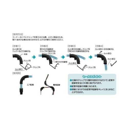 コーナーガイド