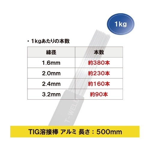 TIG溶接機 アルミ TIG溶接棒