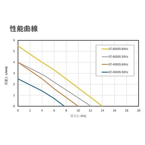 エアーポンプ